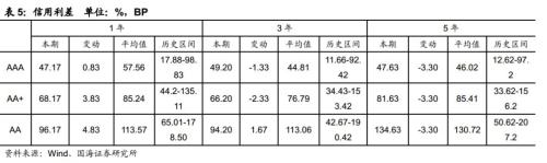 警惕下阶段出现信用收缩