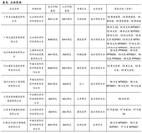 警惕下阶段出现信用收缩