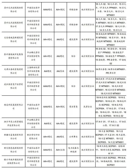 警惕下阶段出现信用收缩