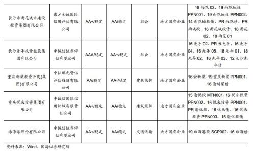 警惕下阶段出现信用收缩