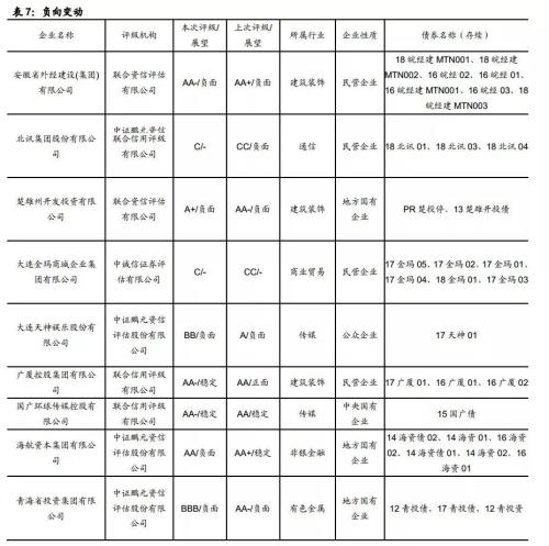 警惕下阶段出现信用收缩