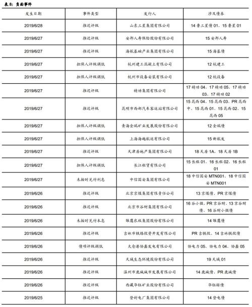 警惕下阶段出现信用收缩