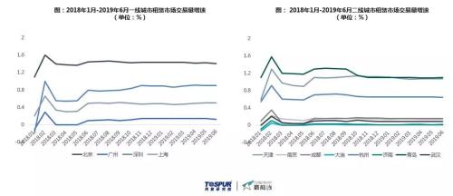 公寓行业六月报告——“租客垃圾分类不规范谁负责？”