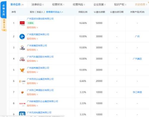 不甘上市数量一线城市“垫底”，广州国资发力！半年出手8家上市公司，3.6万亿“家底”弹药充足（附名单