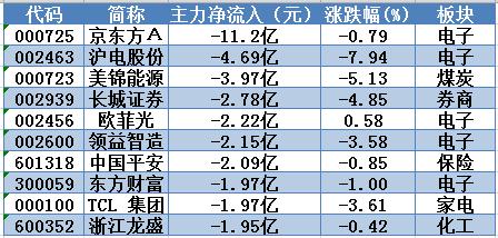 紧盯主力 | 主力钟情“二师兄”，白酒股遭遇逢高出货！