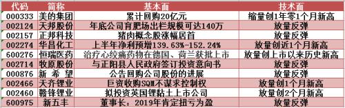 紧盯主力 | 主力钟情“二师兄”，白酒股遭遇逢高出货！