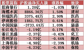 紧盯主力 | 主力钟情“二师兄”，白酒股遭遇逢高出货！