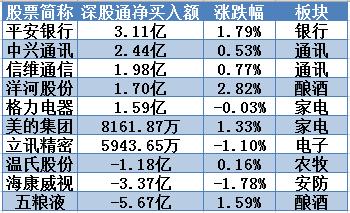 紧盯主力 | 主力钟情“二师兄”，白酒股遭遇逢高出货！