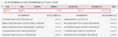 紧盯主力 | 主力钟情“二师兄”，白酒股遭遇逢高出货！