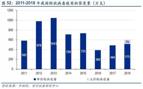 每年新生人口_每年人口增长示意图(3)