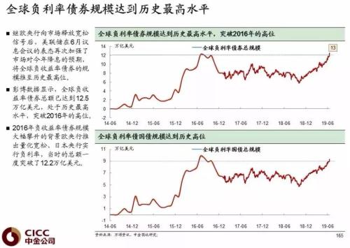 “零下”俱乐部扩容，全球投资者加仓中国！不只是A股，外资还在爆买中国债券