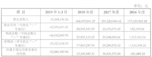 “氢能第一股”亿华通拟科创板IPO，三年估值翻近10倍
