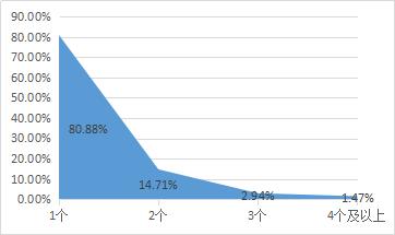 报告来了！山东人最能“吃”，四省份餐饮收入破3000亿