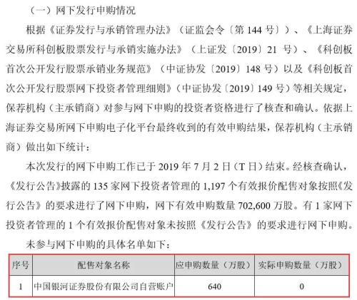 太意外！科创板出现网下打新弃购第一单！银河证券或因弃购被列入