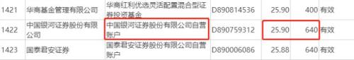太意外！科创板出现网下打新弃购第一单！银河证券或因弃购被列入