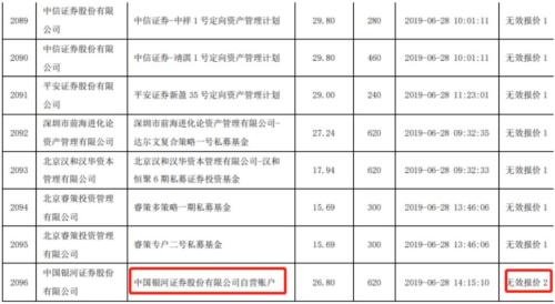 太意外！科创板出现网下打新弃购第一单！银河证券或因弃购被列入