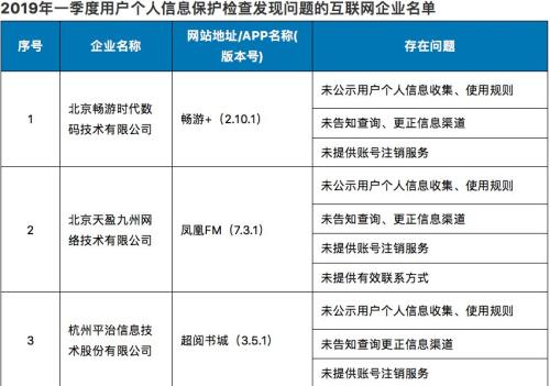 快检查手机！这些网站和APP在偷偷收集你的个人信息