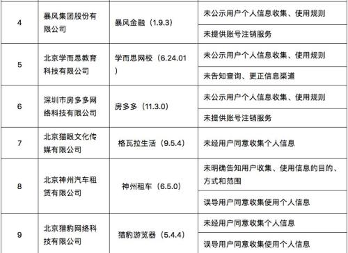 快检查手机！这些网站和APP在偷偷收集你的个人信息