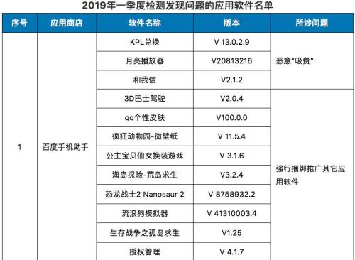 快检查手机！这些网站和APP在偷偷收集你的个人信息