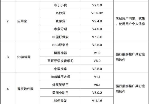 快检查手机！这些网站和APP在偷偷收集你的个人信息