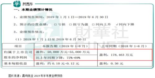 上半年净利下滑72%晨鸣纸业,消费者连纸巾都买不起了?