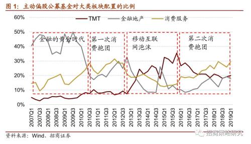 【招商策略】“抱团”启示录:那些年我们一起抱过的团——A股投资启示录（十）