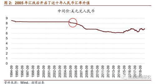 【招商策略】“抱团”启示录:那些年我们一起抱过的团——A股投资启示录（十）