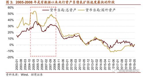 【招商策略】“抱团”启示录:那些年我们一起抱过的团——A股投资启示录（十）