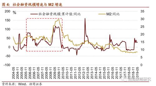 【招商策略】“抱团”启示录:那些年我们一起抱过的团——A股投资启示录（十）