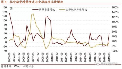 【招商策略】“抱团”启示录:那些年我们一起抱过的团——A股投资启示录（十）