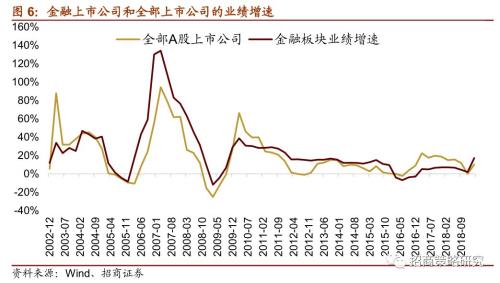 【招商策略】“抱团”启示录:那些年我们一起抱过的团——A股投资启示录（十）