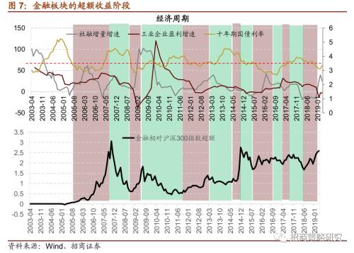 【招商策略】“抱团”启示录:那些年我们一起抱过的团——A股投资启示录（十）