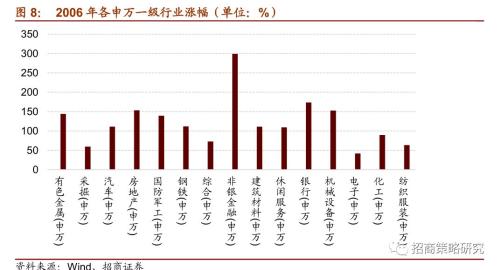 【招商策略】“抱团”启示录:那些年我们一起抱过的团——A股投资启示录（十）
