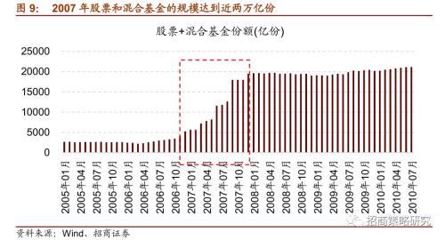【招商策略】“抱团”启示录:那些年我们一起抱过的团——A股投资启示录（十）