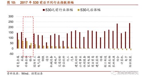【招商策略】“抱团”启示录:那些年我们一起抱过的团——A股投资启示录（十）