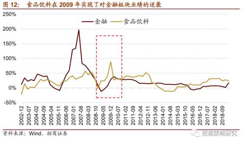 【招商策略】“抱团”启示录:那些年我们一起抱过的团——A股投资启示录（十）