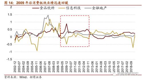 【招商策略】“抱团”启示录:那些年我们一起抱过的团——A股投资启示录（十）