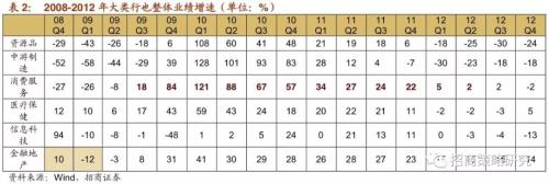 【招商策略】“抱团”启示录:那些年我们一起抱过的团——A股投资启示录（十）