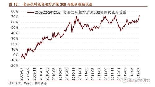 【招商策略】“抱团”启示录:那些年我们一起抱过的团——A股投资启示录（十）