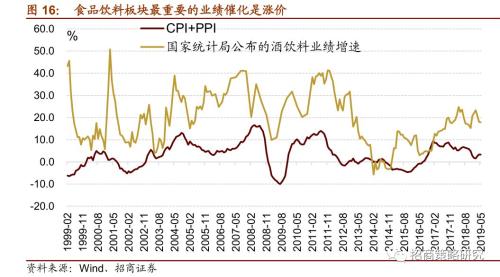 【招商策略】“抱团”启示录:那些年我们一起抱过的团——A股投资启示录（十）