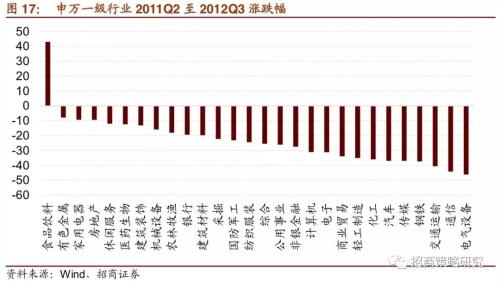 【招商策略】“抱团”启示录:那些年我们一起抱过的团——A股投资启示录（十）