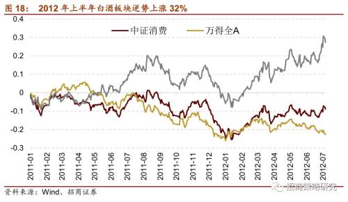【招商策略】“抱团”启示录:那些年我们一起抱过的团——A股投资启示录（十）