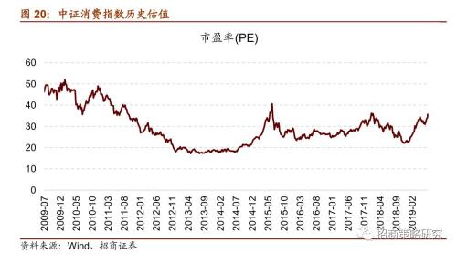 【招商策略】“抱团”启示录:那些年我们一起抱过的团——A股投资启示录（十）