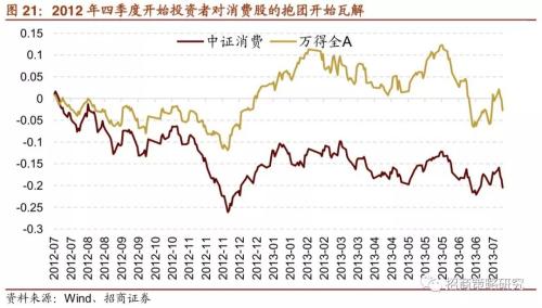 【招商策略】“抱团”启示录:那些年我们一起抱过的团——A股投资启示录（十）