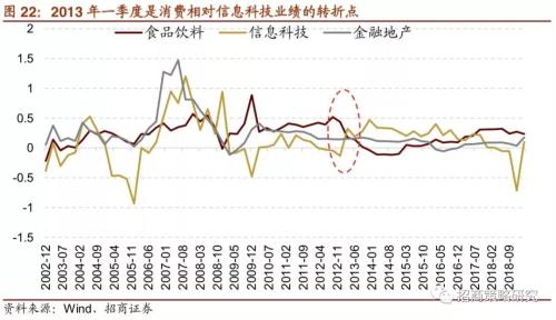 【招商策略】“抱团”启示录:那些年我们一起抱过的团——A股投资启示录（十）