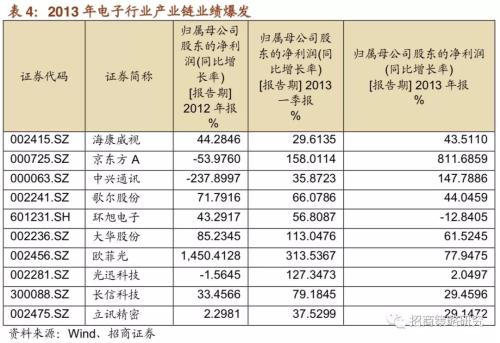 【招商策略】“抱团”启示录:那些年我们一起抱过的团——A股投资启示录（十）