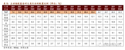 【招商策略】“抱团”启示录:那些年我们一起抱过的团——A股投资启示录（十）