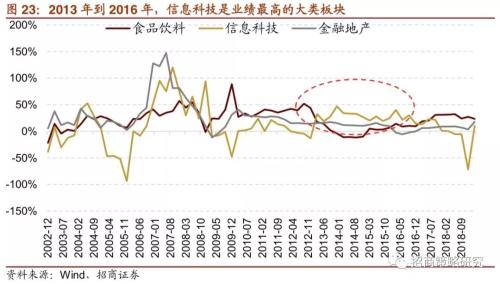 【招商策略】“抱团”启示录:那些年我们一起抱过的团——A股投资启示录（十）