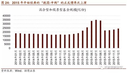 【招商策略】“抱团”启示录:那些年我们一起抱过的团——A股投资启示录（十）