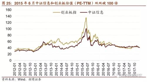 【招商策略】“抱团”启示录:那些年我们一起抱过的团——A股投资启示录（十）